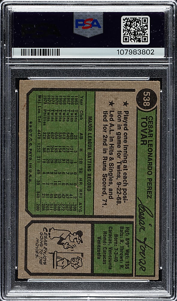 Signed 1974 Topps #538 Cesar Tovar - PSA/DNA - Signature Rarity - The Only PSA-Graded Example!