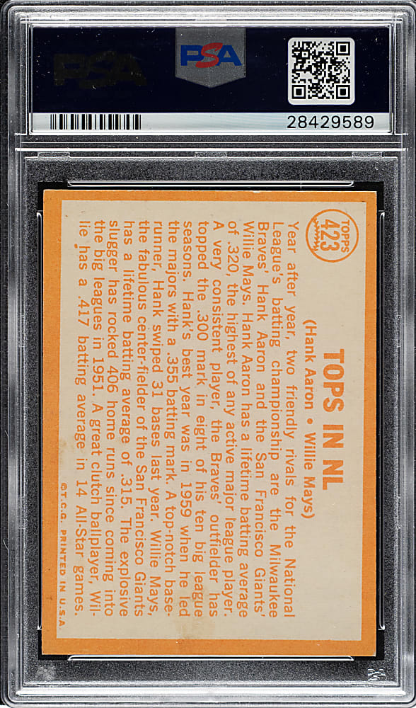 1964 Topps #423 Tops in NL with Hank Aaron and Willie Mays PSA NM-MT 8