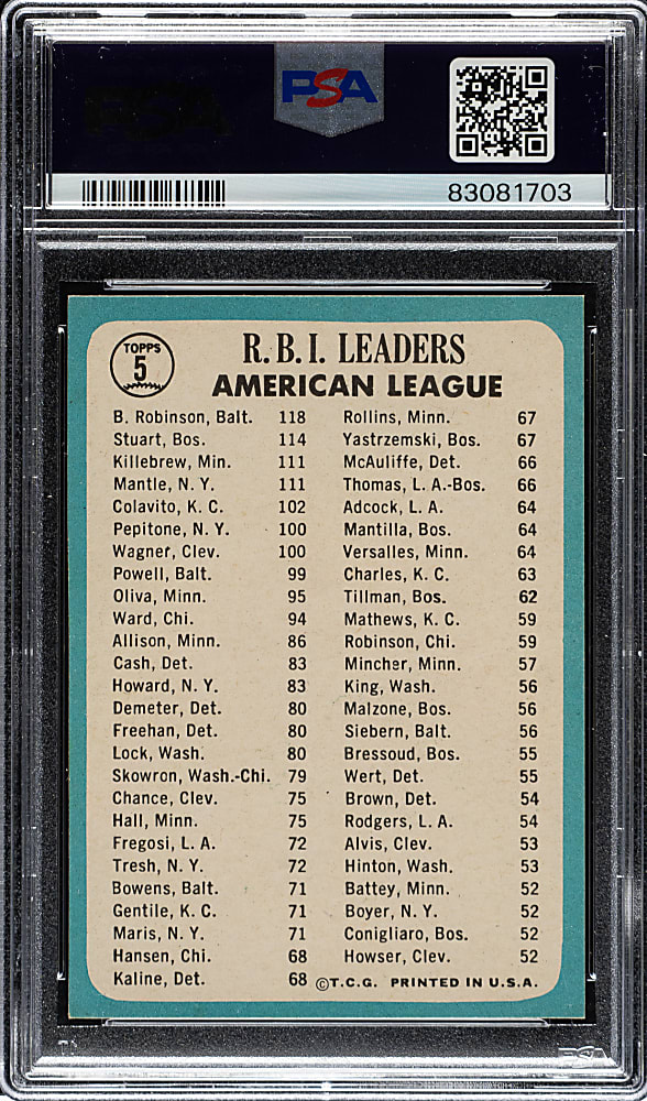 1965 Topps #5 AL RBI Leaders with Harmon Killebrew, Brooks Robinson, and Mickey Mantle PSA MINT 9