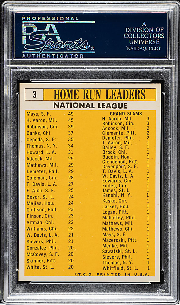 1963 Topps #3 N.L. Home Run Leaders with Aaron, Banks, Cepeda, Mays, and Robinson PSA MINT 9