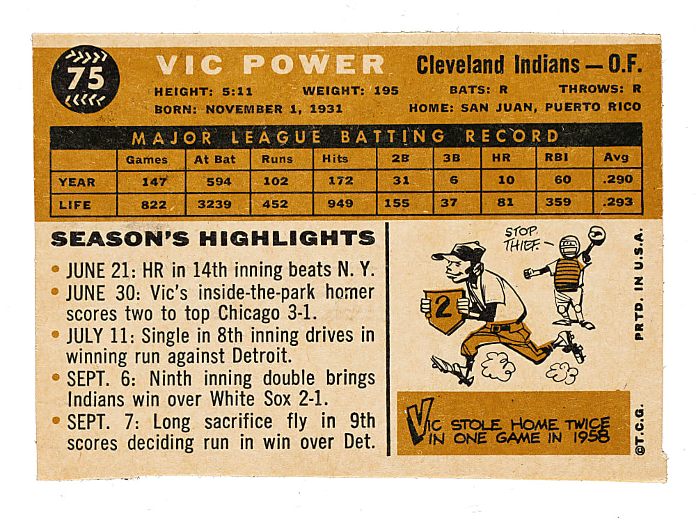 1960 Topps #75 Vic Power Unissued Color Variation