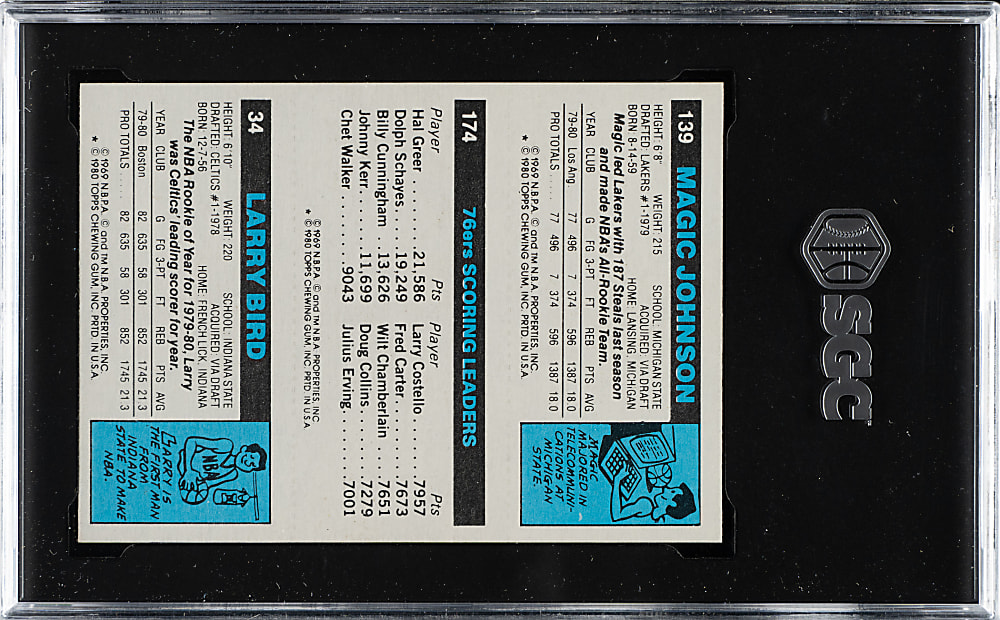 1980-1981 Topps Basketball Larry Bird/Julius Erving/Magic Johnson Rookie SGC NM/MT 8