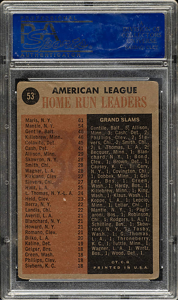 Signed 1962 Topps #53 AL Home Run Leaders with Roger Maris - PSA/DNA