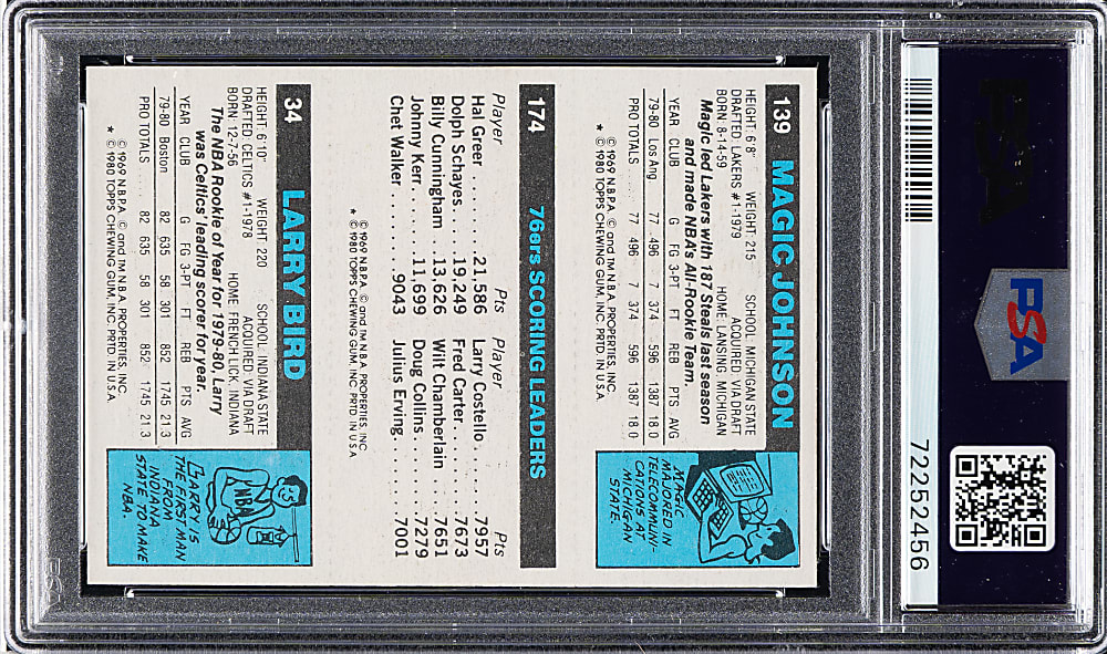 Signed 1980-1981 Topps Basketball Larry Bird/Julius Erving/Magic Johnson Rookie PSA EX-MT 6 with GEM MINT 10 Signature