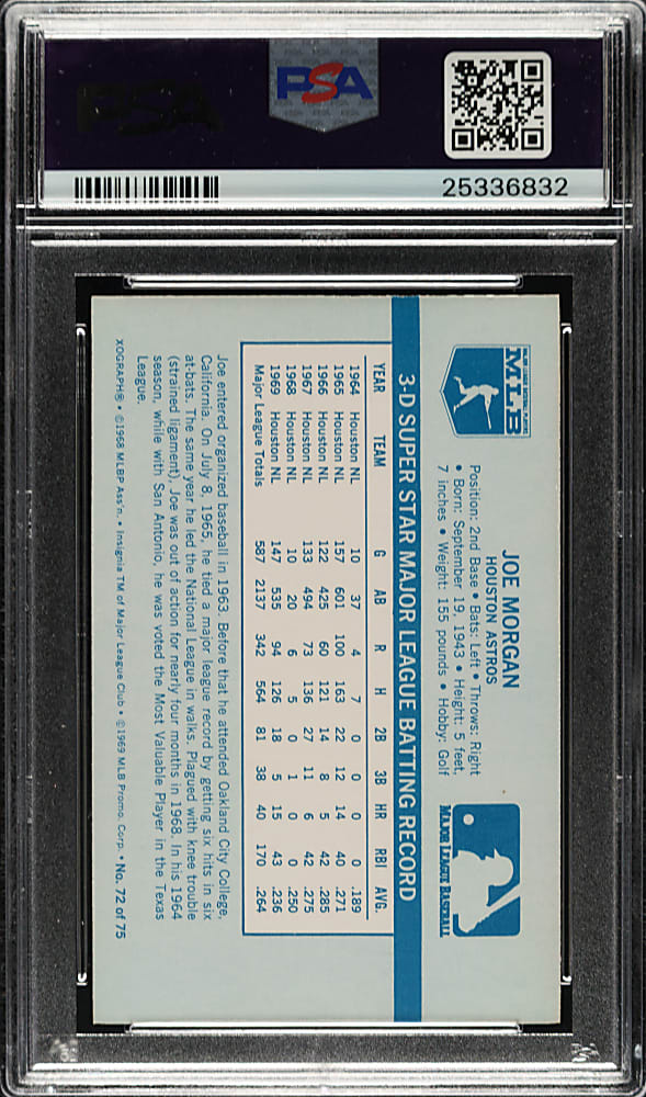 1970 Kellogg's #72 Joe Morgan PSA GEM MINT 10