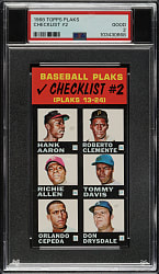 1968 Topps Plaks Checklist #2 National League Including Aaron, Clemente, Mays, and Rose PSA GOOD 2