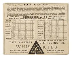 1884 New York Gotham (vs. Cleveland Blues) Scorecard with Roger Connor and John Ward