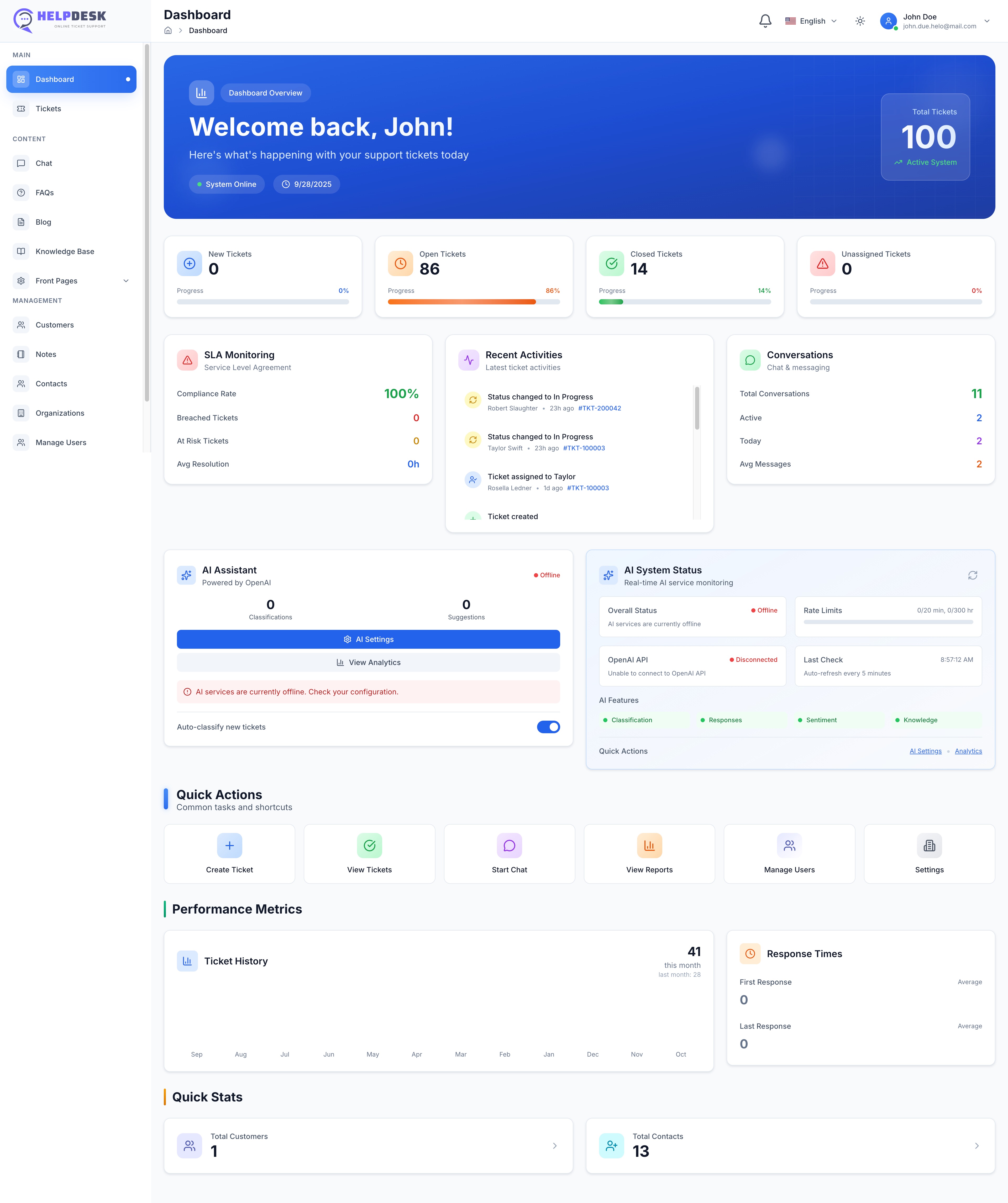 HelpDesk Pro Dashboard