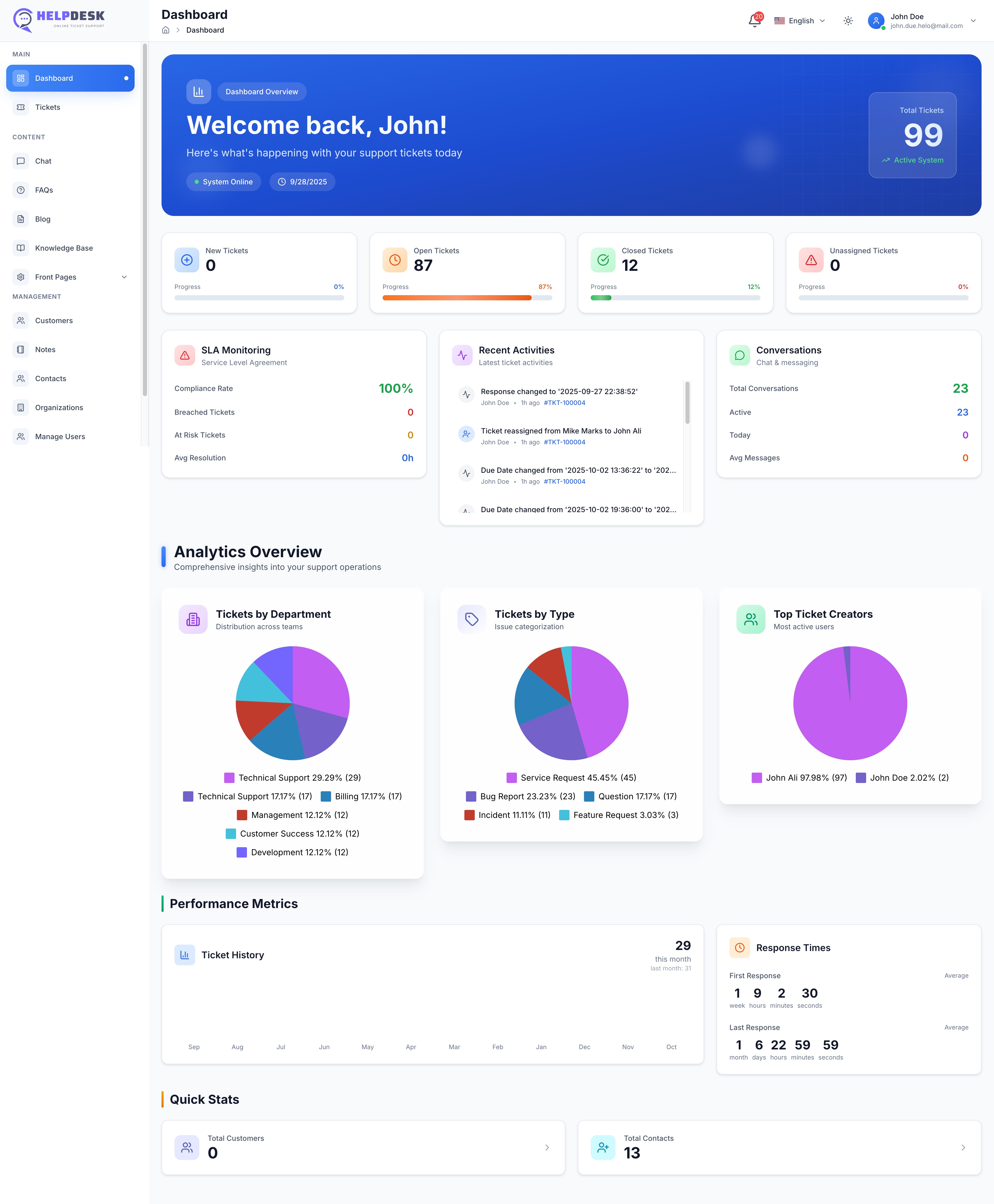HelpDesk Pro – AI-Powered Helpdesk Ticket System & Customer Support Management