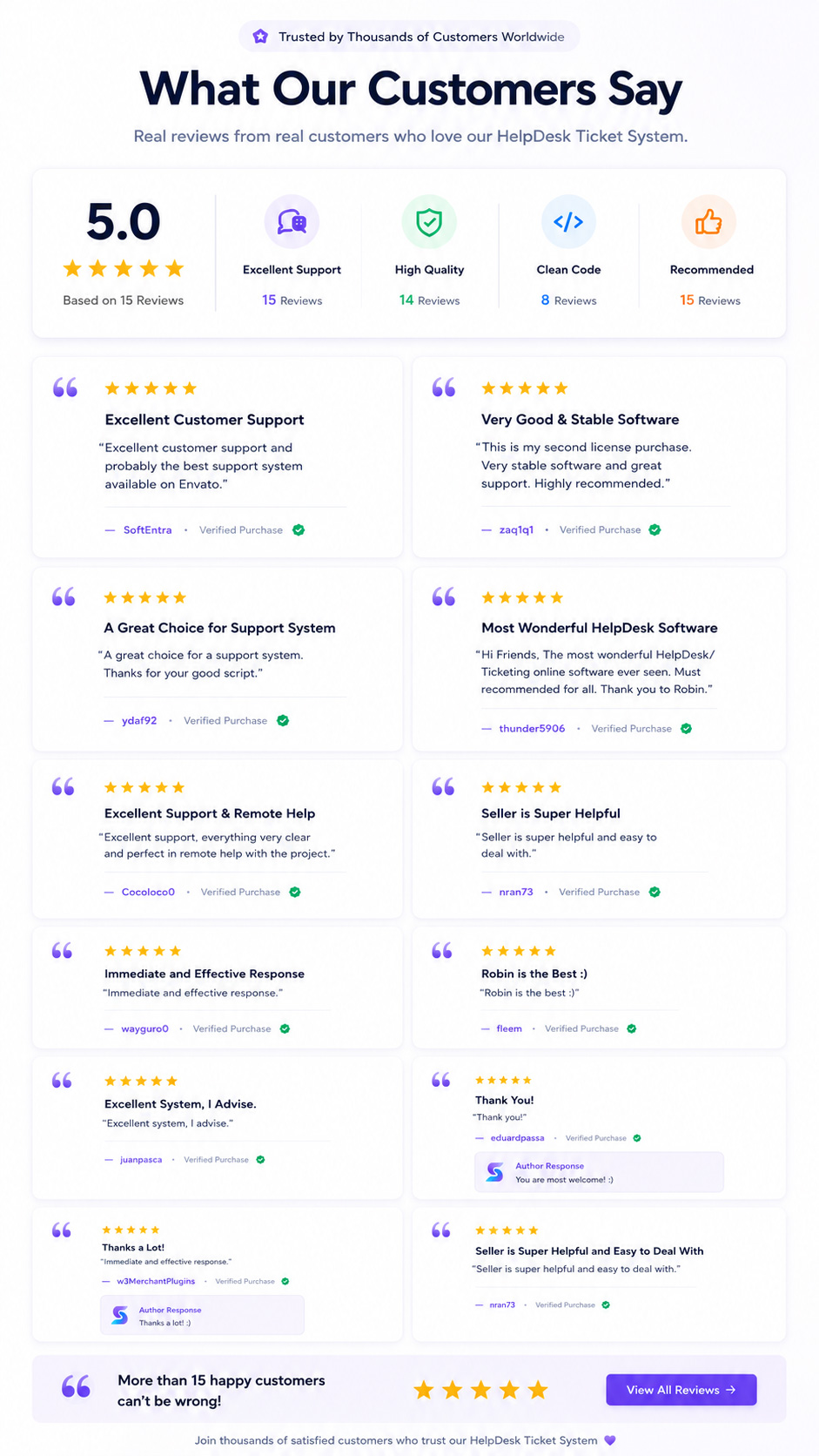 HelpDesk Pro – AI-Powered Helpdesk Ticket System & Customer Support Management
