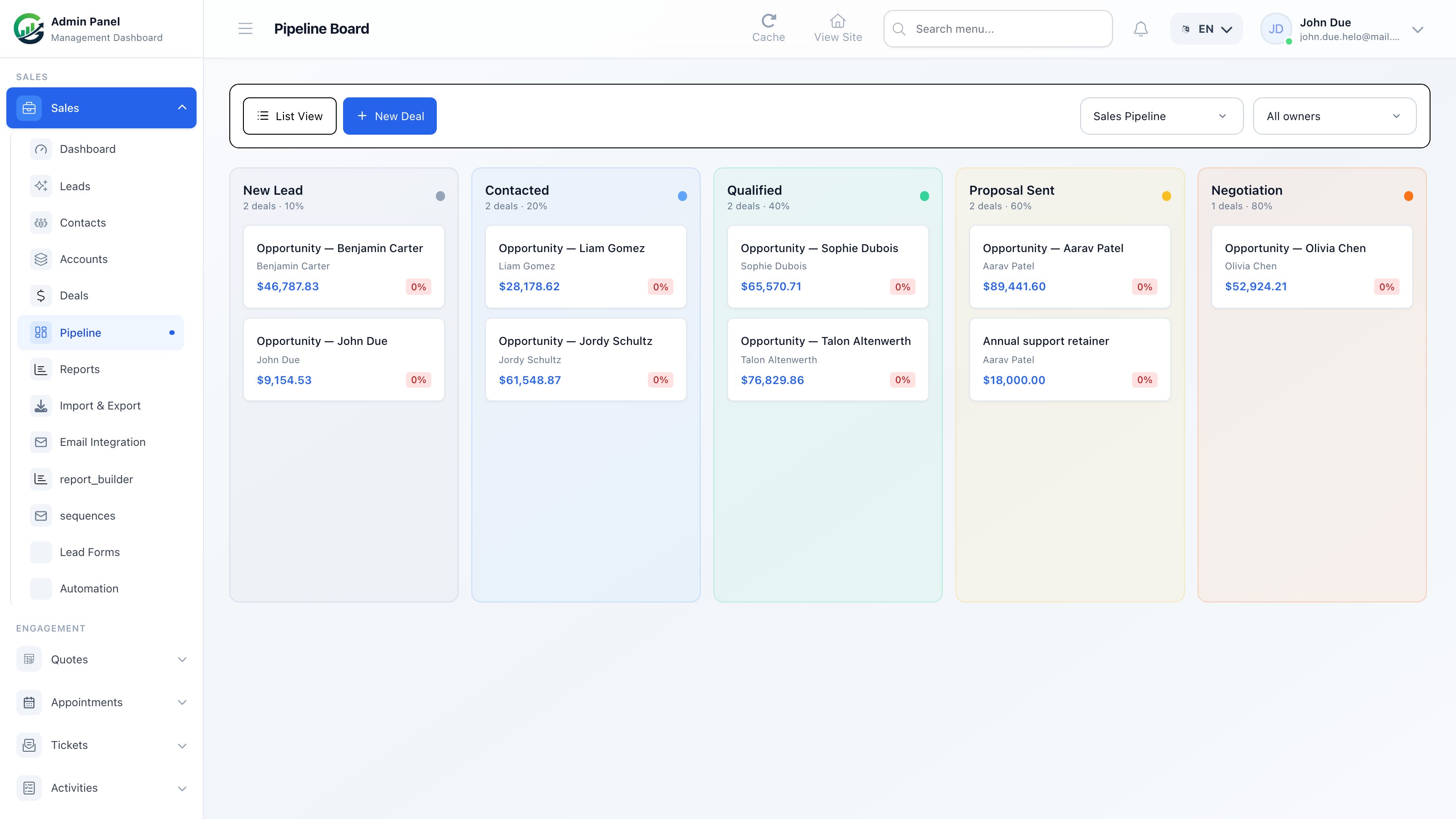 Growstack CRM sales pipeline dashboard