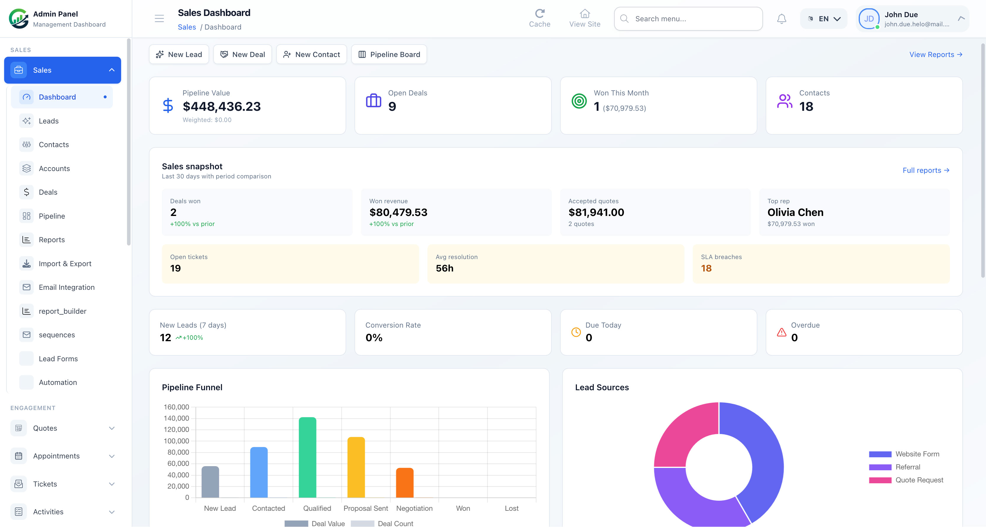 CRM dashboard overview screenshot