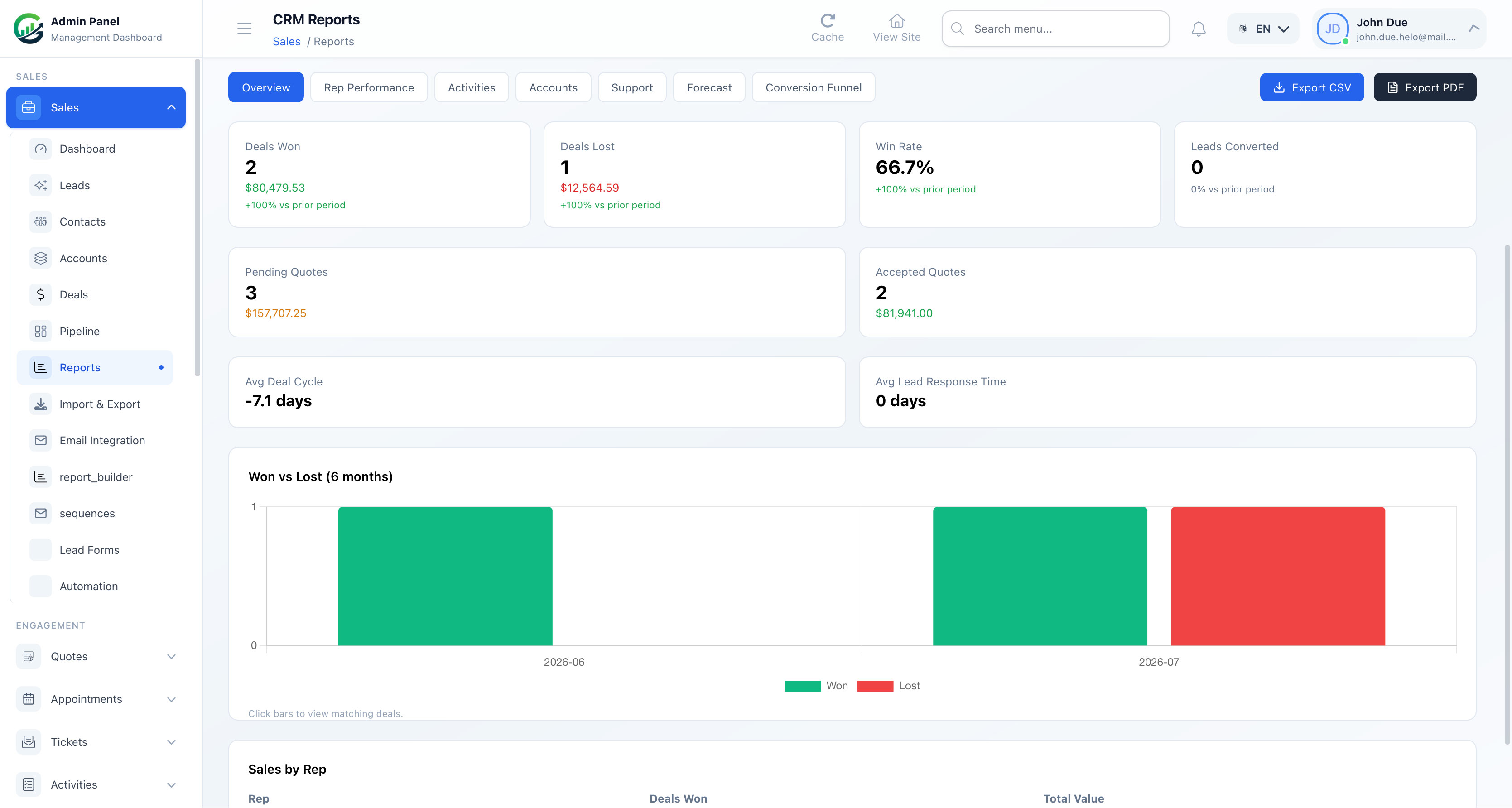 Reports and funnel analytics screenshot