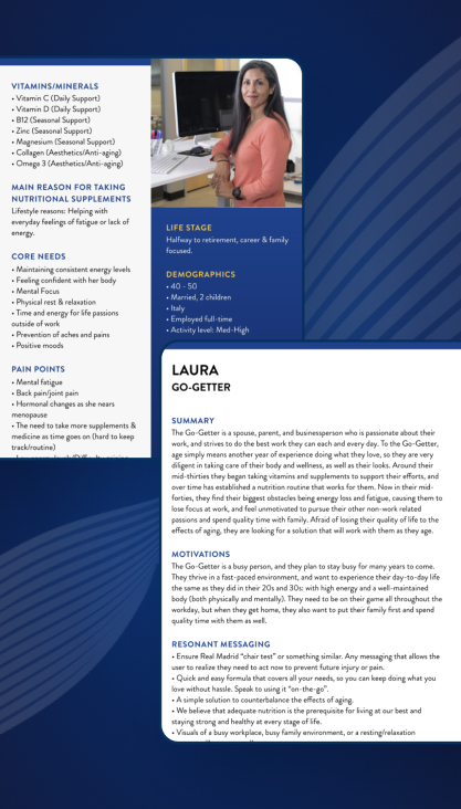 Example of an Audience profile