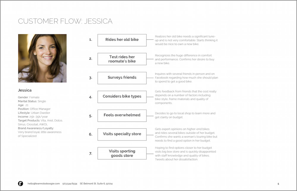 Customer Flow for Jessica