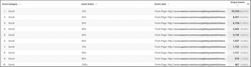 Google Analytics scroll tracking feature