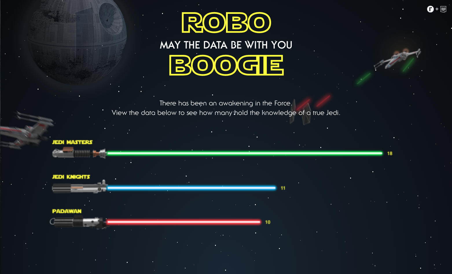 Screen Shot of roboboogie's website displaying data from Design Week Portland