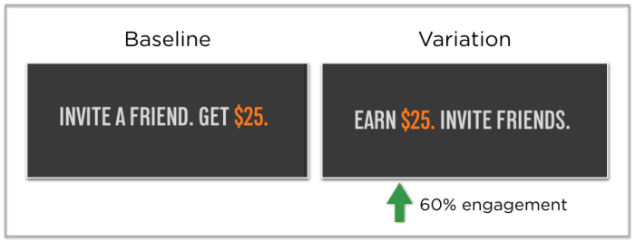 a/b test headline example