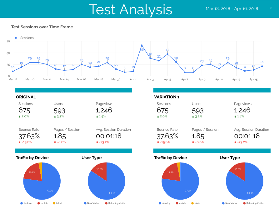 Top 5 Reasons toStart Using GA for Your A/B Test Analysis | roboboogie Blog