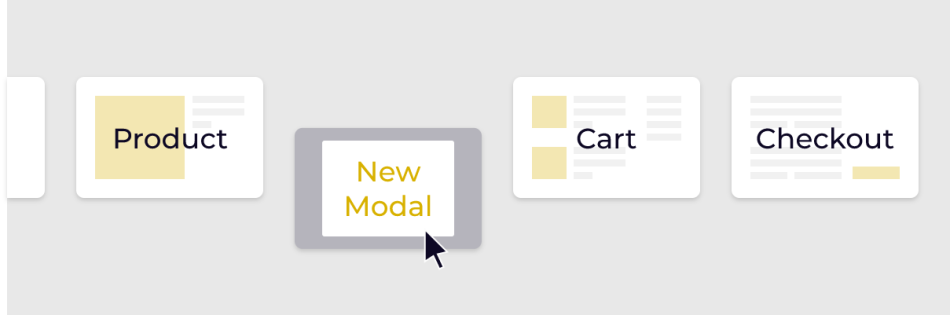 Mockup of a user journey