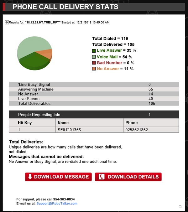 Robocalls save you money