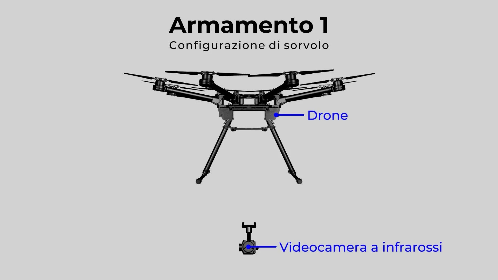 Composizione