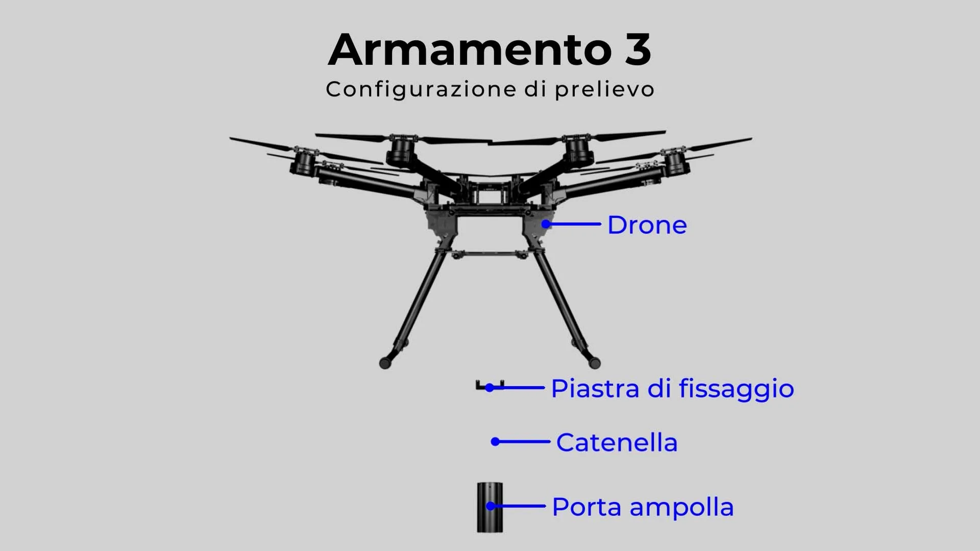 Composizione