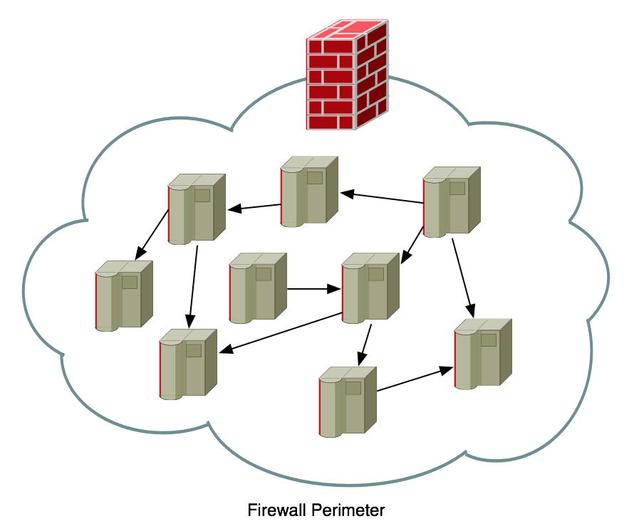 Perimeter Example