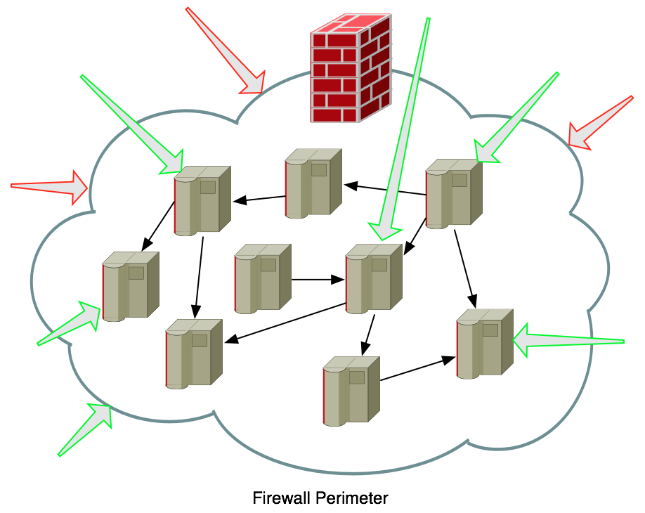 Firewall Holes