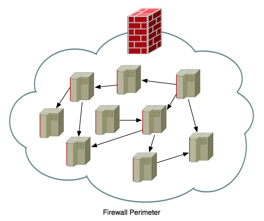 how to use unifi controller with mac os firewall