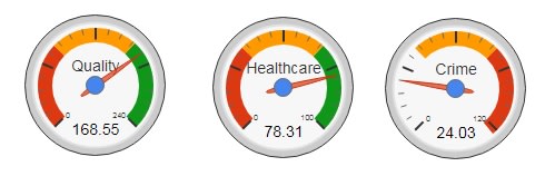 Mangalore safe for women