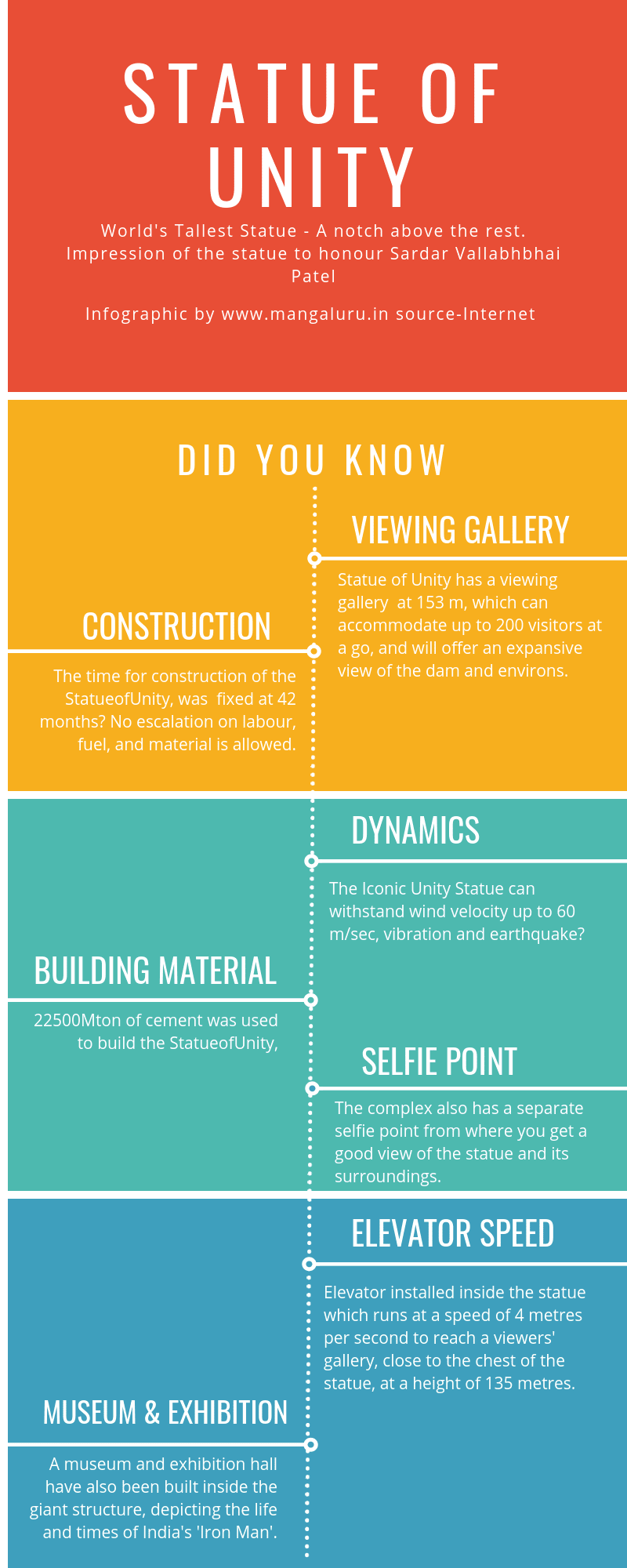 Fun Facts of Worlds Tallest Statue