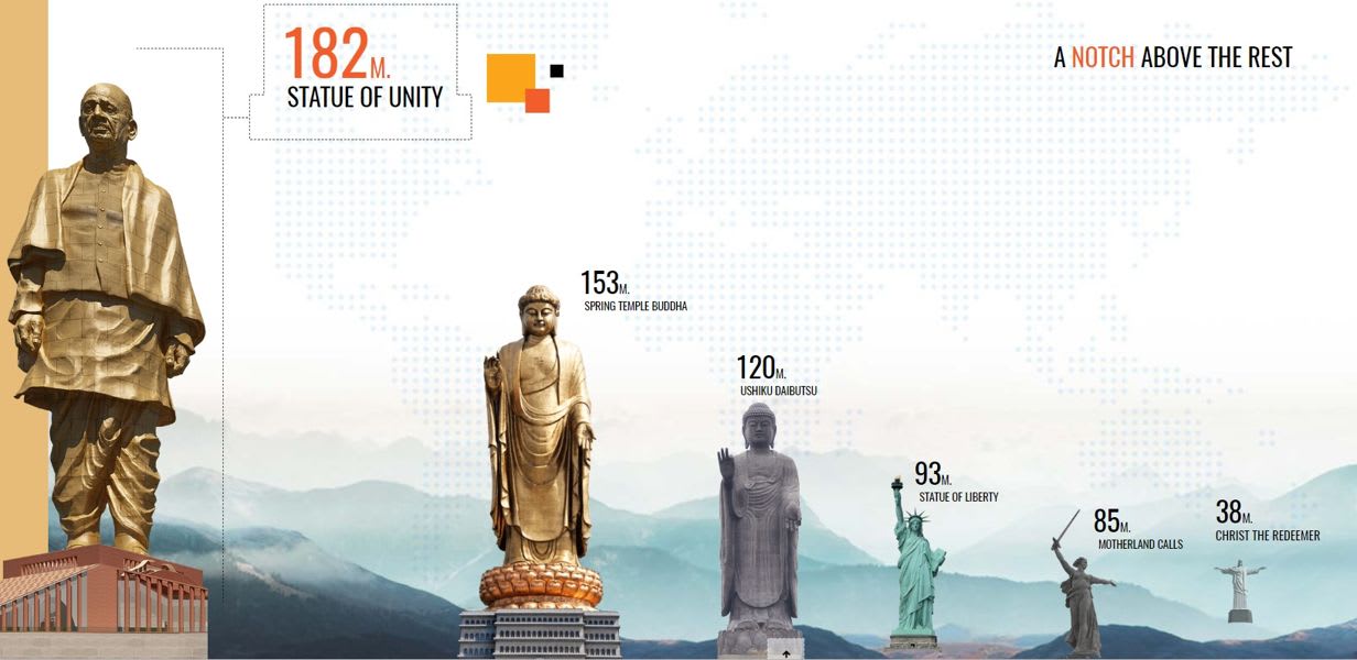 Worlds Tallest Statue Comparison