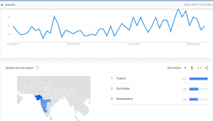 Google Trends Report Bucoin