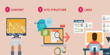 Part Time Jobs in Mangalore Get Paid: Submit Content Work from Home