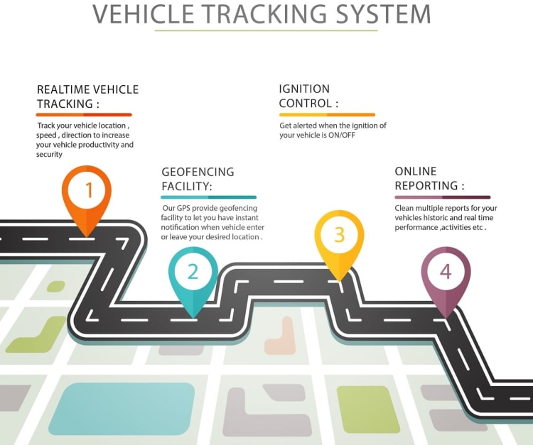 Vehicle Tracking System Now in Coorg