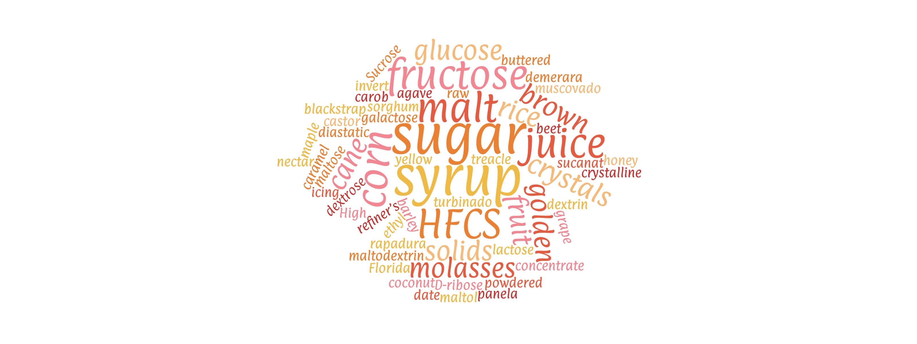 Sugar Types Word Cloud