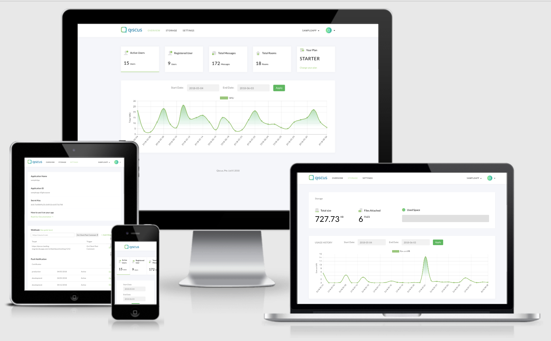 Qiscus Dashboard