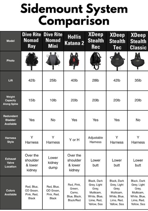 side mount bcd Custom Katana 2 Sidemount adjustment and bladder layout