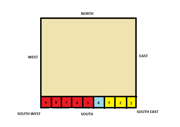 What Should You Know About Vastu Of South Facing House