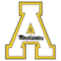 Appalachian State Mountaineers