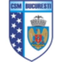 CSM Bucuresti