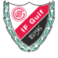 Eskilstuna Guif
