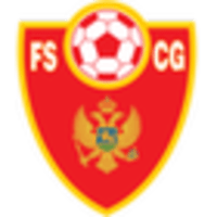 Montenegro U19