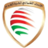 Oman