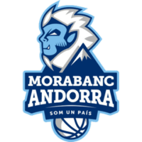 MoraBanc Andorra