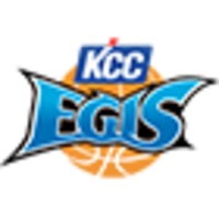 KCC Egis