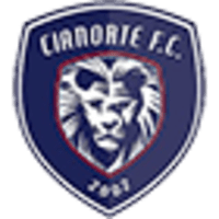 Cianorte