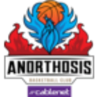 Anorthosis