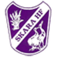 Skara HF